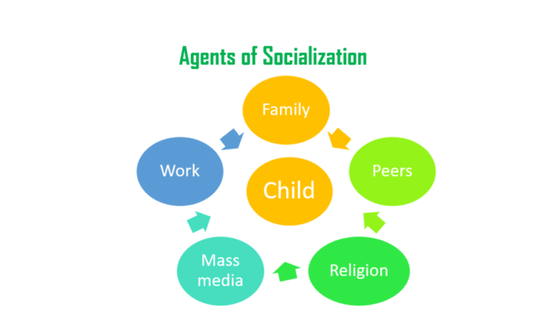 Primary Socialization: A Crucial Factor During Childhood All Through To ...