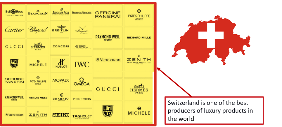 The most iconic Swiss luxury clothing fashion brands